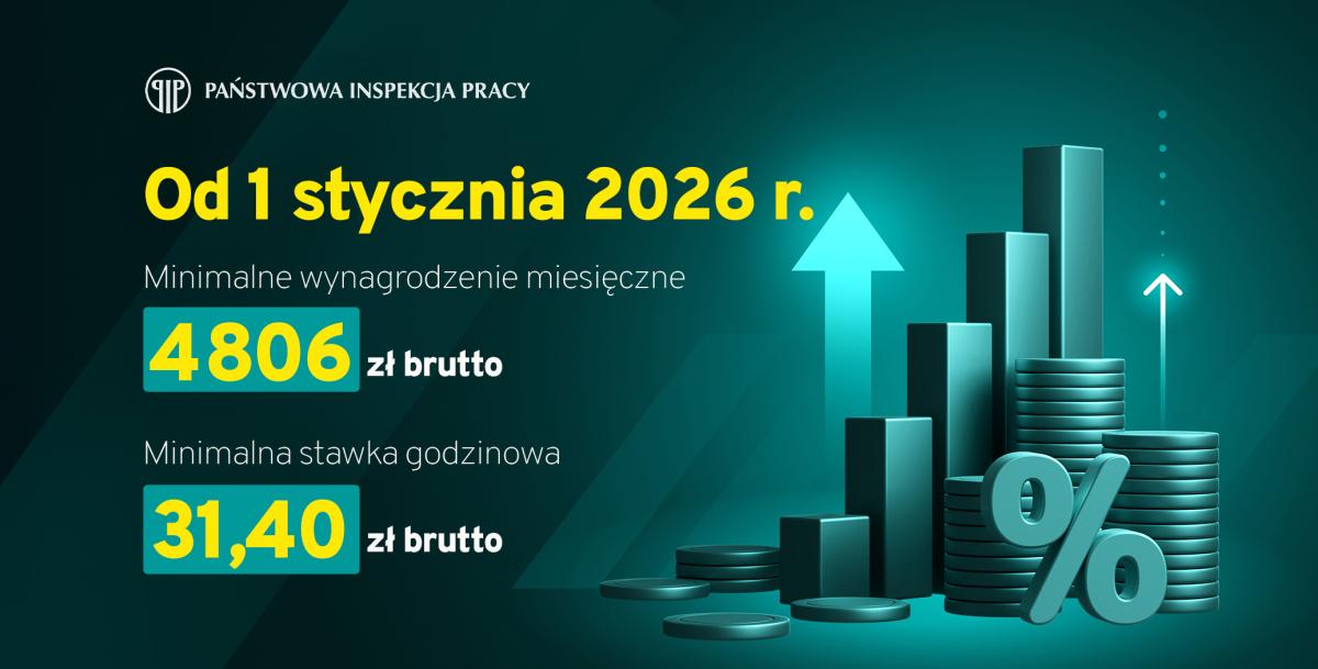 Płaca minimalna – szczegółowe kontrole Inspekcji Pracy